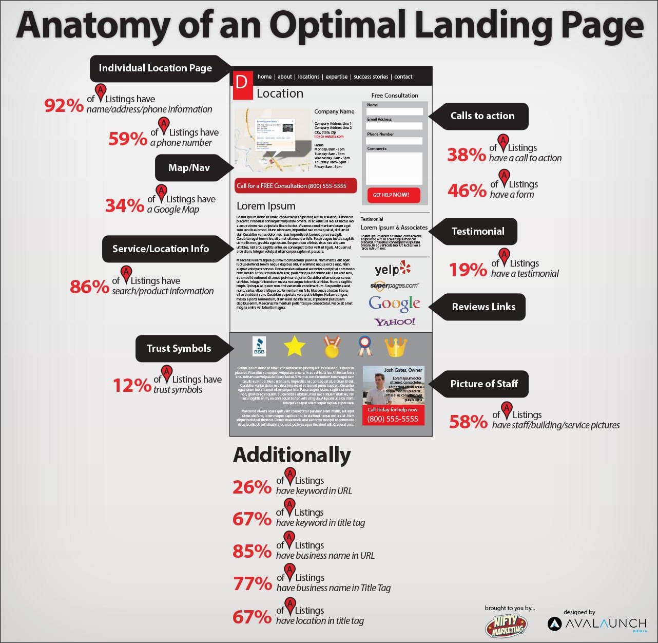 Anatomy of a good landing page learn how to create a real estate landing page to get more clients in 2018