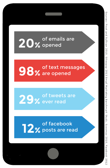 9 Ways to Massively Improve Your Lead Follow Up Results Best Real Estate Company To Work For REHrealestate 9