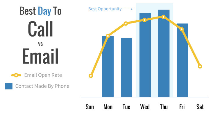 9 Ways to Massively Improve Your Lead Follow Up Results Best Real Estate Company To Work For REHrealestate 7