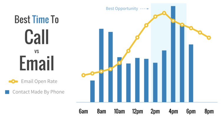 9 Ways to Massively Improve Your Lead Follow Up Results Best Real Estate Company To Work For REHrealestate 6