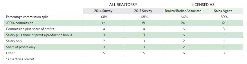 Real Estate Commission Split Agreement Template from rehrealestate.com