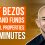 Jeff Bezos Backed Arrived Homes Buys and Funds 6 Rental Properties in 8 minutes